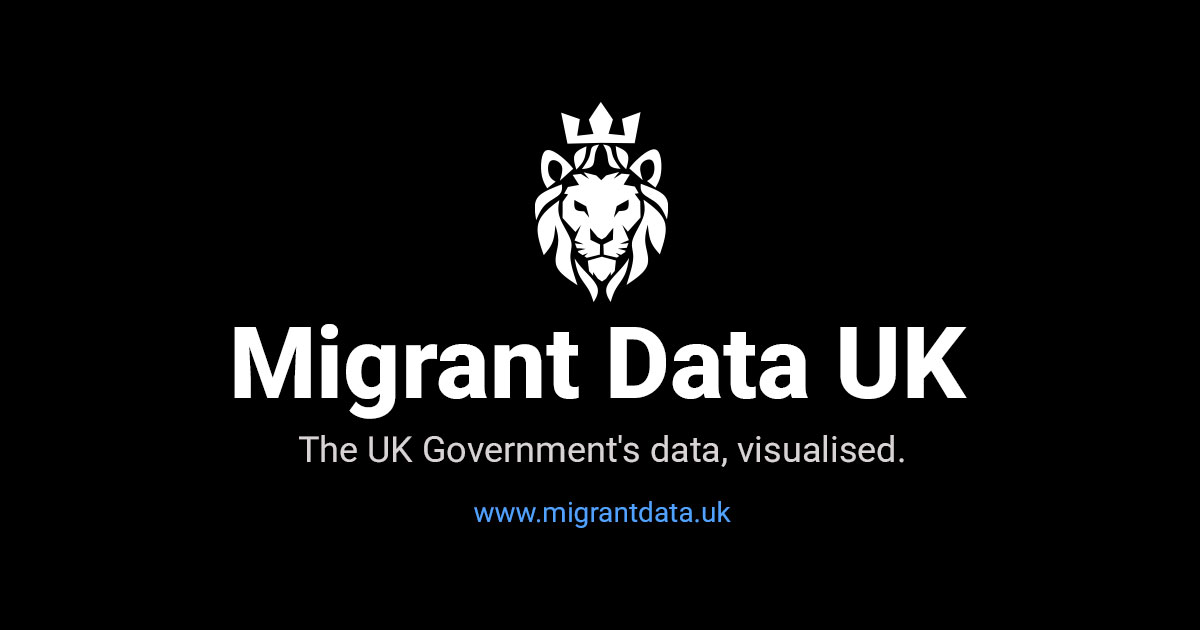 migrantdata.uk